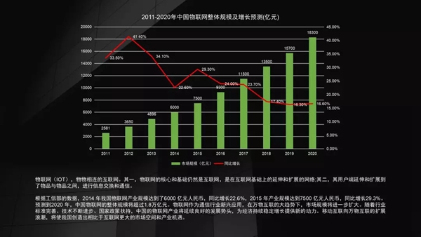 紫光物联UIOT超级智能家居告诉你零经验入行需要关注什么