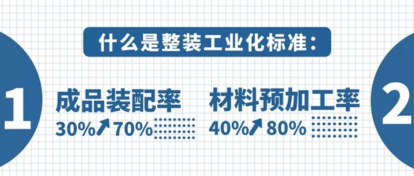 卡诺亚定制家居带您了解什么是真正的全屋整装？