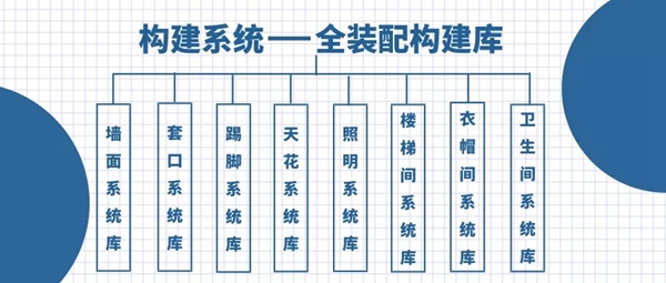卡诺亚定制家居带您了解什么是真正的全屋整装？