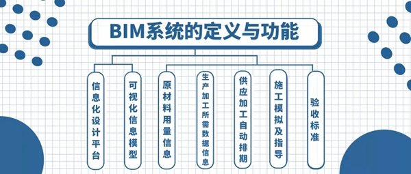 卡诺亚定制家居带您了解什么是真正的全屋整装？