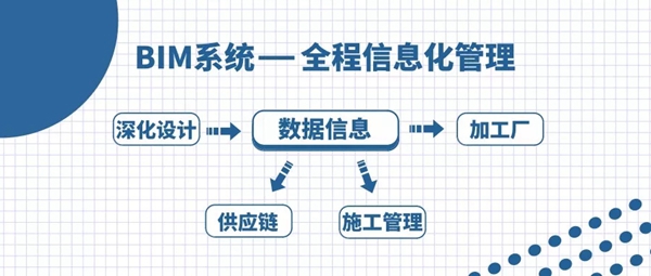 卡诺亚定制家居带您了解什么是真正的全屋整装？
