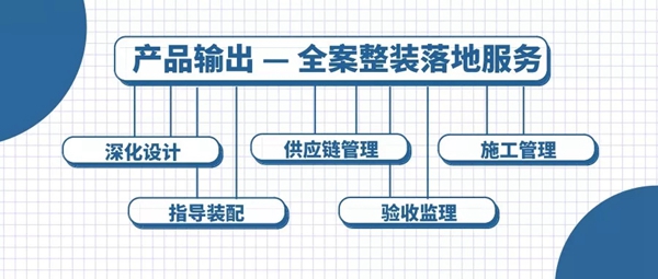 卡诺亚定制家居带您了解什么是真正的全屋整装？