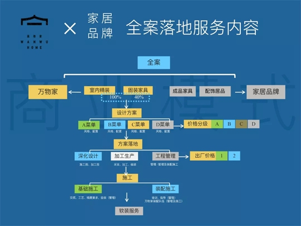 卡诺亚定制家居带您了解什么是真正的全屋整装？