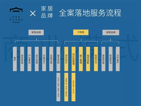 卡诺亚定制家居带您了解什么是真正的全屋整装？