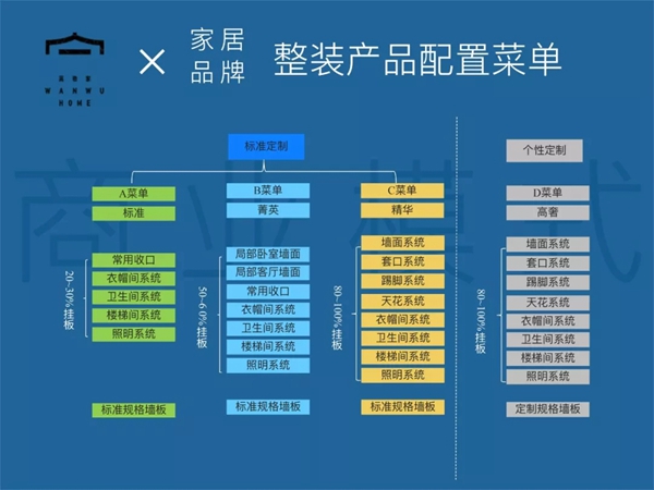 卡诺亚定制家居带您了解什么是真正的全屋整装？