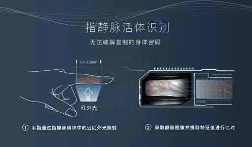 洛克思格智能锁能精准识别，给您带来更好的使用体验