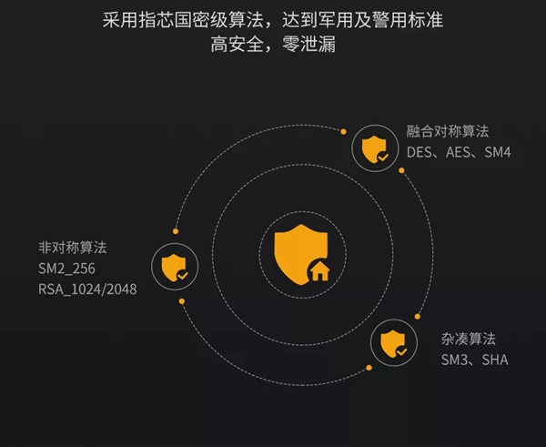 青松沃德告诉你智能锁的安全保障是怎么样的