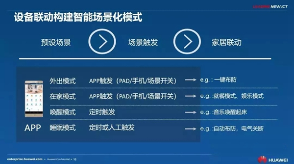 华为携手UIOT超级智慧家打造智慧社区新生活