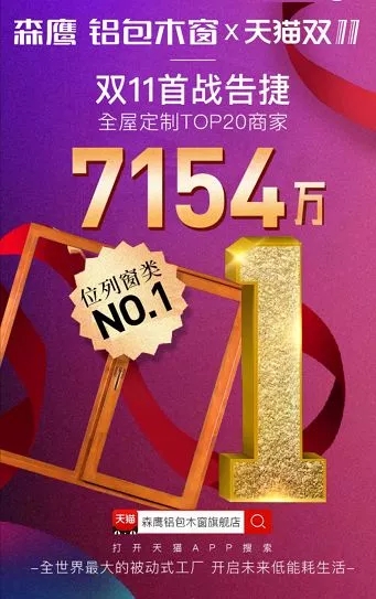 森鹰铝包木门窗勇夺3月销冠,天猫美家零售销量遥遥领先的秘密!