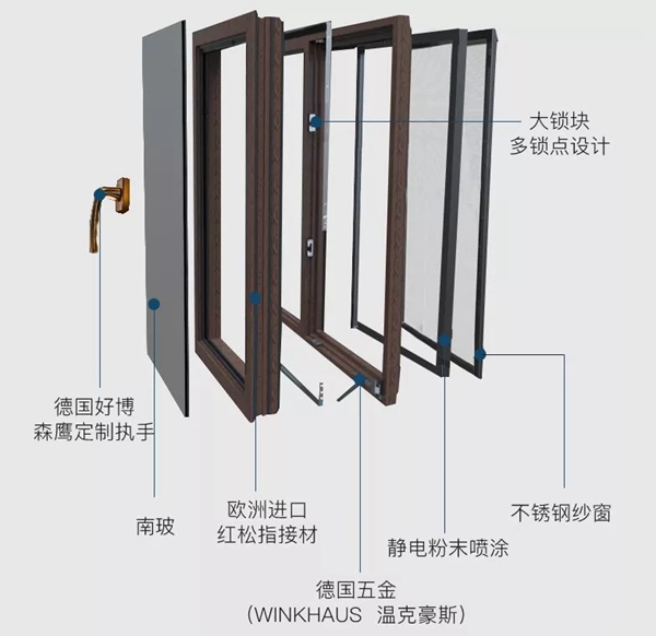 森鹰铝包木门窗勇夺3月销冠,天猫美家零售销量遥遥领先的秘密!