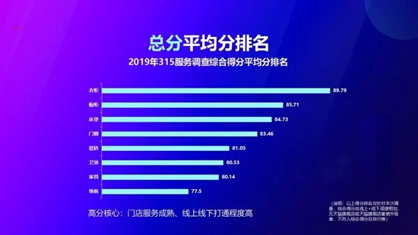 维意定制16年不忘初心，深耕细作赢口碑服务榜样！