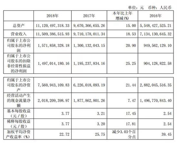 欧派、好莱客2018年年报新鲜出炉，2019中国家居家装产业迎来拐点！