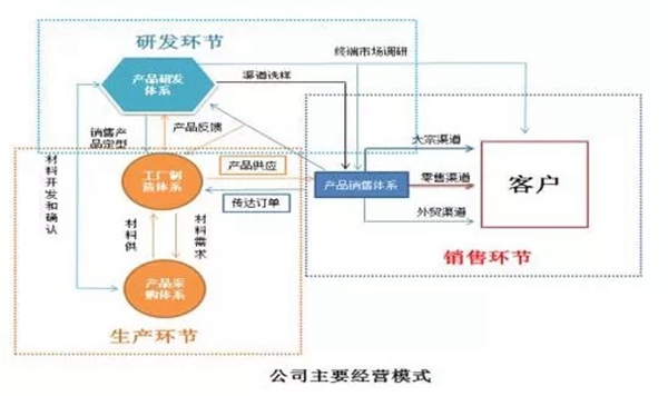 欧派、好莱客2018年年报新鲜出炉,2019中国家居家装产业迎来拐点!