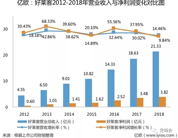 欧派、好莱客2018年年报新鲜出炉，2019中国家居家装产业迎来拐点！