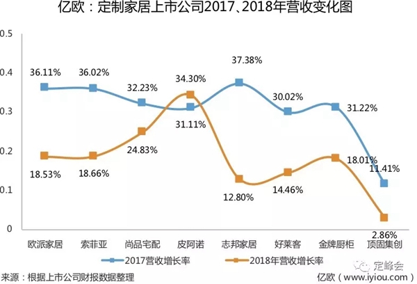 欧派、好莱客2018年年报新鲜出炉,2019中国家居家装产业迎来拐点!