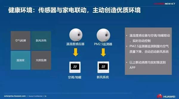 紫光物联UIOT超级智慧家华为打造智慧社区新生活