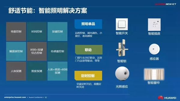 紫光物联UIOT超级智慧家华为打造智慧社区新生活