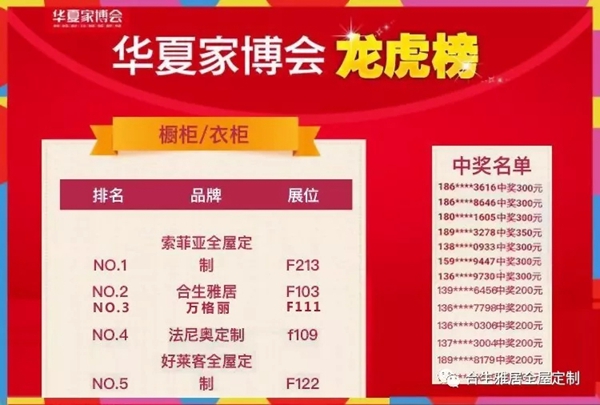 合生雅居全屋定制华夏家博会大放异彩,品牌龙虎榜勇夺第二名!