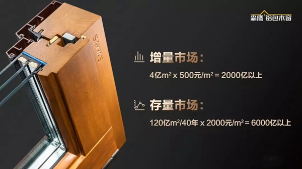 森鹰铝包木门窗边书平：门窗人的风口——以道论窗