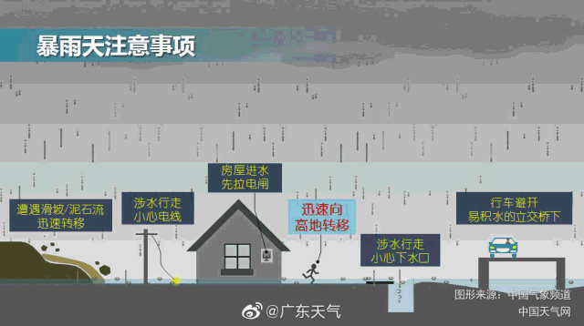 伟业门窗帮您应对恶劣天气，给您舒适的家——防水篇