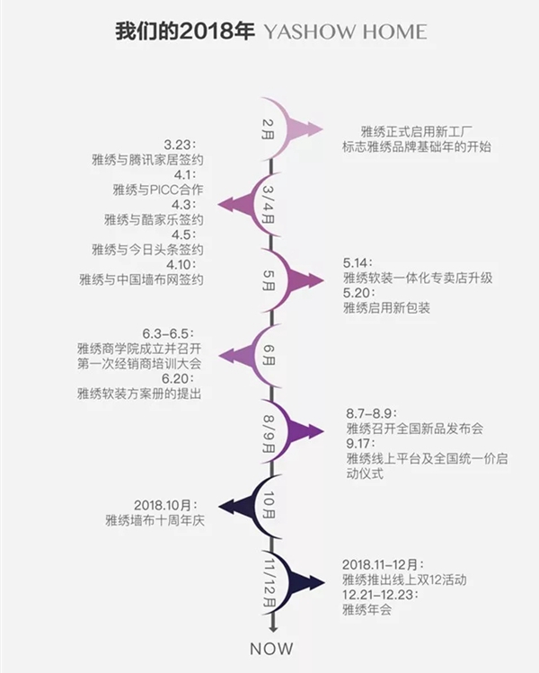 雅绣墙布2019新包装正式启动,加强品牌形象宣传!