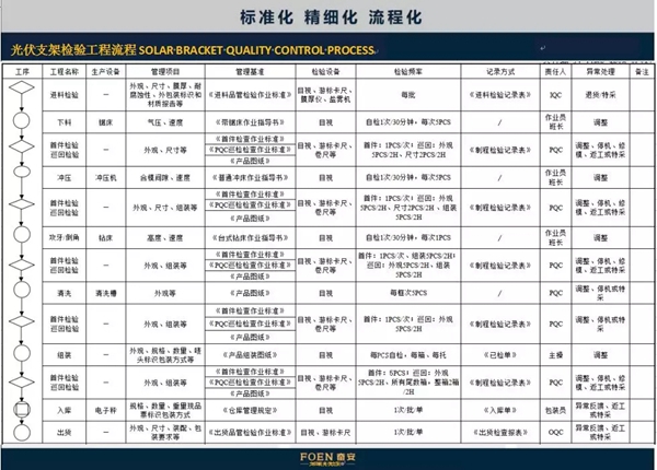 奋安高端安全门窗凭借多年的努力，正式成为光伏品牌联盟的一员！