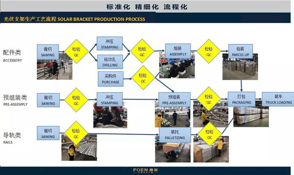 奋安高端安全门窗凭借多年的努力，正式成为光伏品牌联盟的一员！