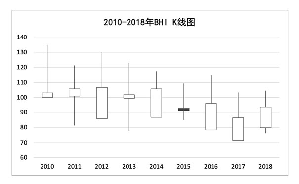 【专题】2018年那些痛还会蔓延到2019年吗？