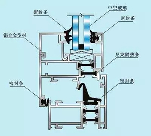 振升铝材带你了解门窗水密性能相关知识