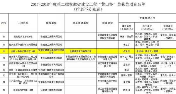 金鹏阳光门窗实力见证，荣获安徽省建设工程“黄山杯”奖