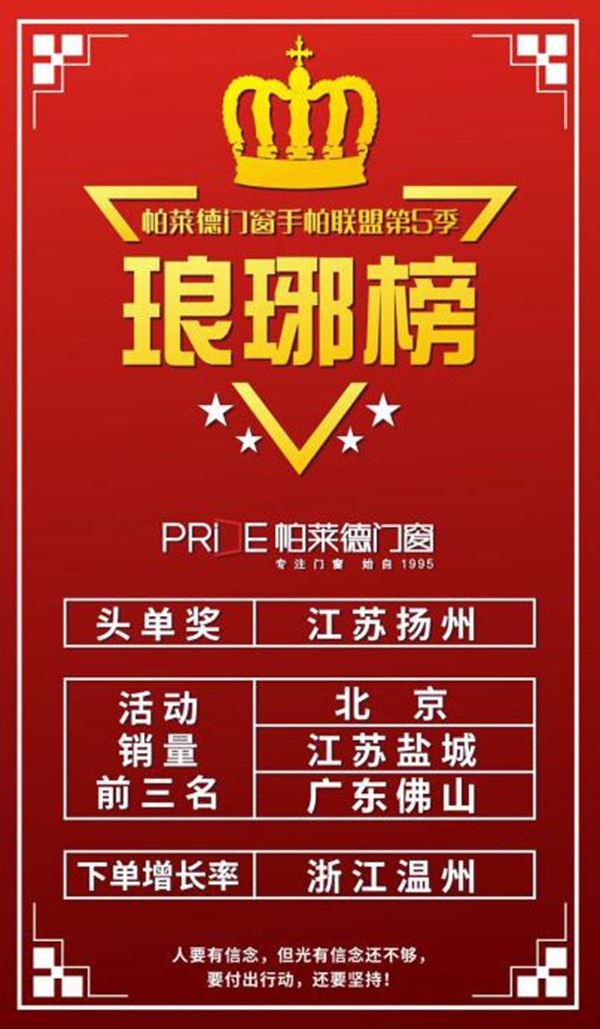 帕莱德门窗第五季手帕联盟圆满结束，占有一席之地的英雄都有谁？