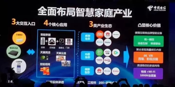绿米Aqara智能家居签约中国电信,布局 5G+AI 全屋智能生态