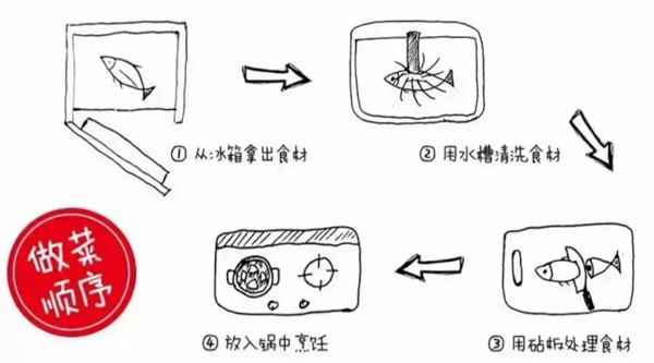 歌梵诗墙布告诉你装修厨房需要注意哪些细节
