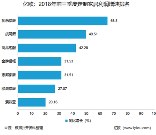 我乐在变化莫测的局势中仍能保持300%增长？
