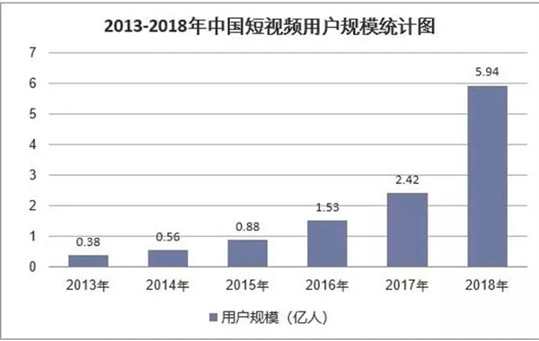 网络传播为经销商赋能线上,王力玉米木门让抖音“抖”出新“视”界!