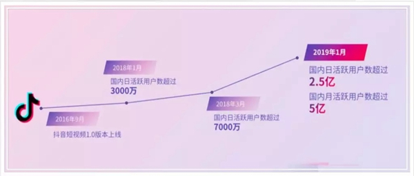 网络传播为经销商赋能线上,王力玉米木门让抖音“抖”出新“视”界!