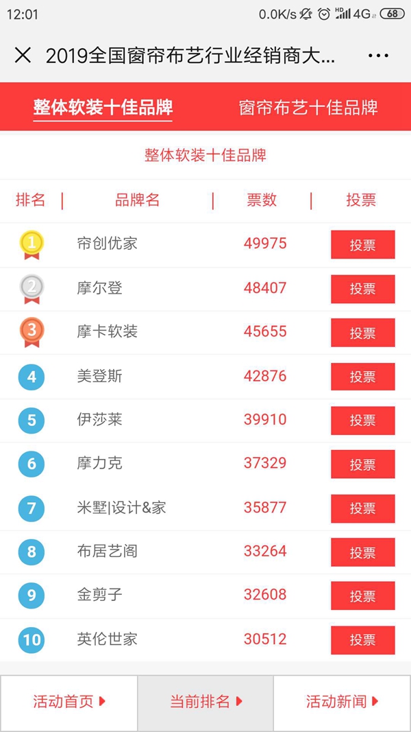 “窗帘布艺行业经销商大调查”投票活动火热进行中，赶快为你心仪的品牌投票吧！