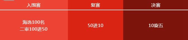 第二届“卡诺亚杯”全国家居空间设计大赛火热进行中，邀你来战