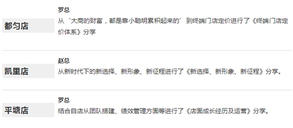 亿合门窗2019年“赋能终端·聚力共赢”云贵交流会圆满落幕！