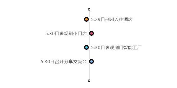 伊仕利家居“智享新零售，分享交流会”（荆门站）即将重磅开启！