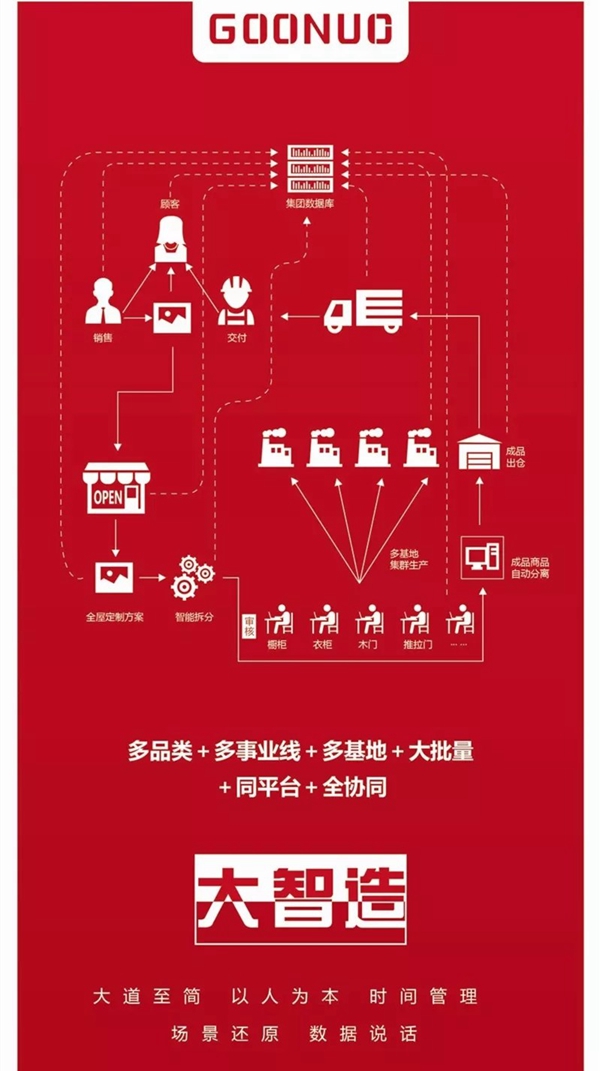 固诺家居将参展中国国际厨房、卫浴设施展，万事俱备，与你相约上海！