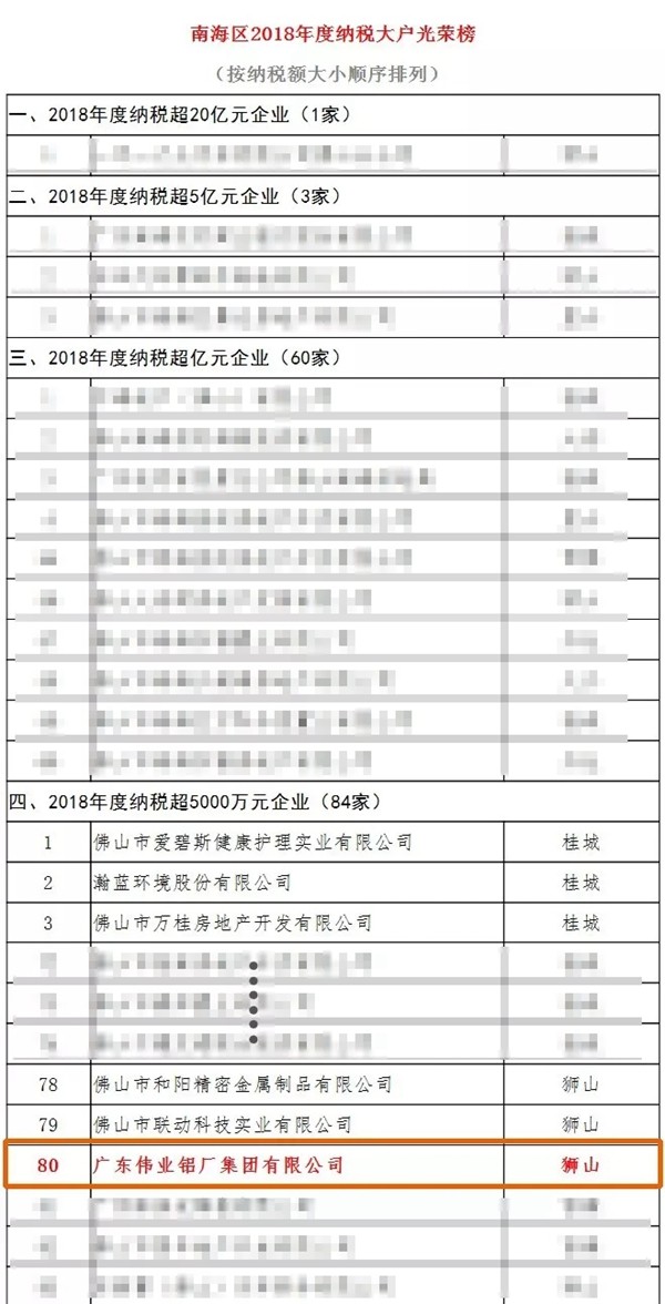 伟业集团获南海
