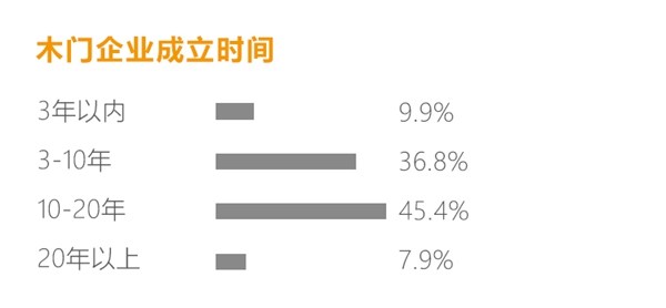 拜勒尼门板:2019中小型门企必须解决的三个问题!