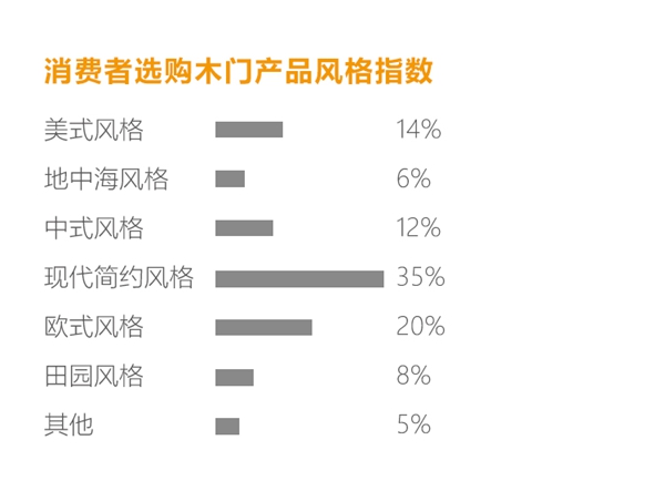 拜勒尼门板:2019中小型门企必须解决的三个问题!