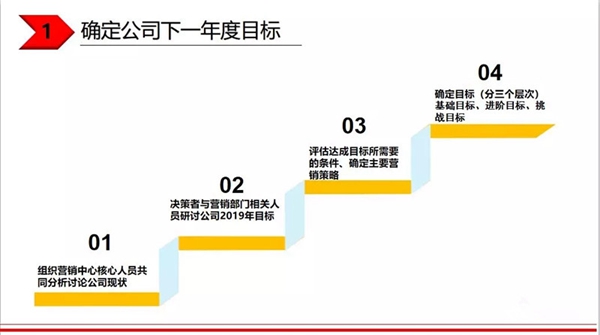 嘉木丽家门窗《AK47主动营销管控系统》植入启动！