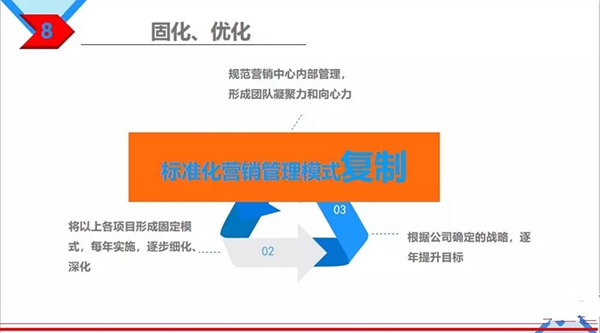 嘉木丽家门窗《AK47主动营销管控系统》植入启动！