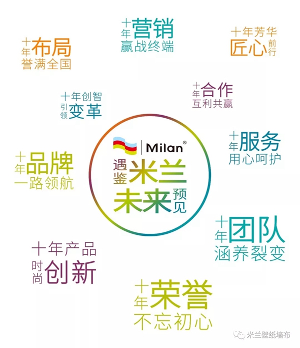 米兰壁纸·墙布2019十周年三亚庆典完美收官，共谋划发展新蓝图！