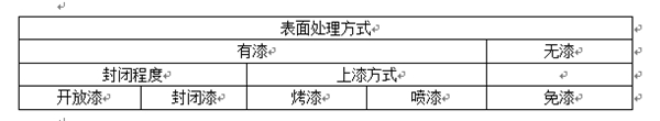 【慧亚策划】：木门涂装油漆类型，傻傻分不清楚