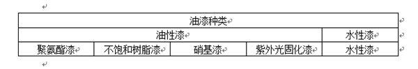【慧亚策划】：木门涂装油漆类型，傻傻分不清楚