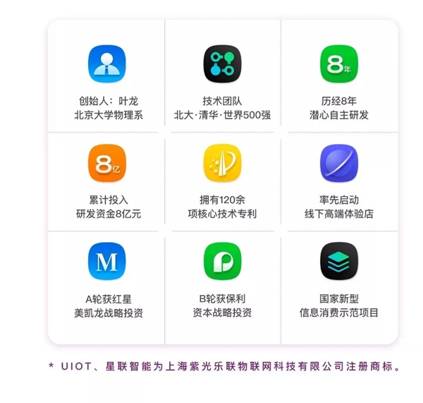 紫光物联UIOT超级智慧家品牌全新升级,获保利1.5亿战略投资